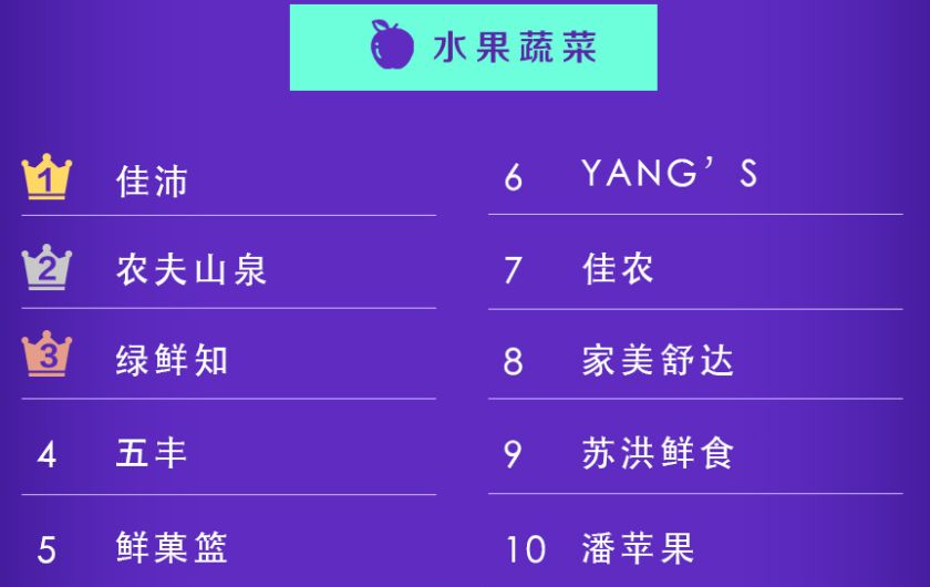 LED光源 第402頁(yè)