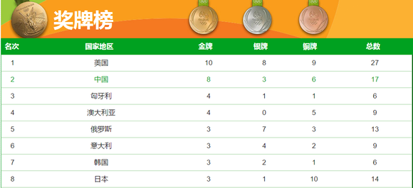 新澳今晚開(kāi)獎結果查詢(xún)表,統計材料解釋設想_XIM50.239魂銀版