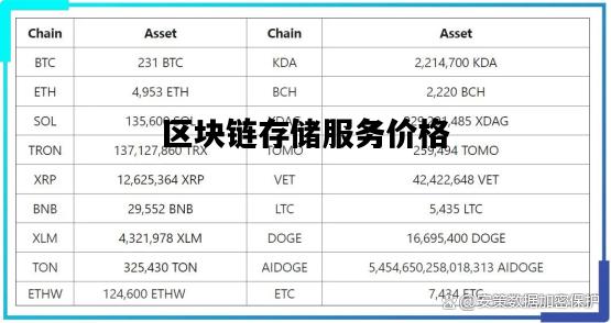 區塊鏈最新價(jià)格,區塊鏈最新價(jià)格，探索數字貨幣的波動(dòng)之旅