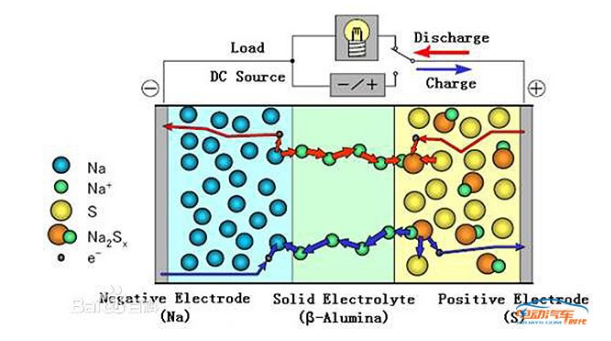鈉硫電池最新動(dòng)態(tài)，自然美景背后的探索之旅
