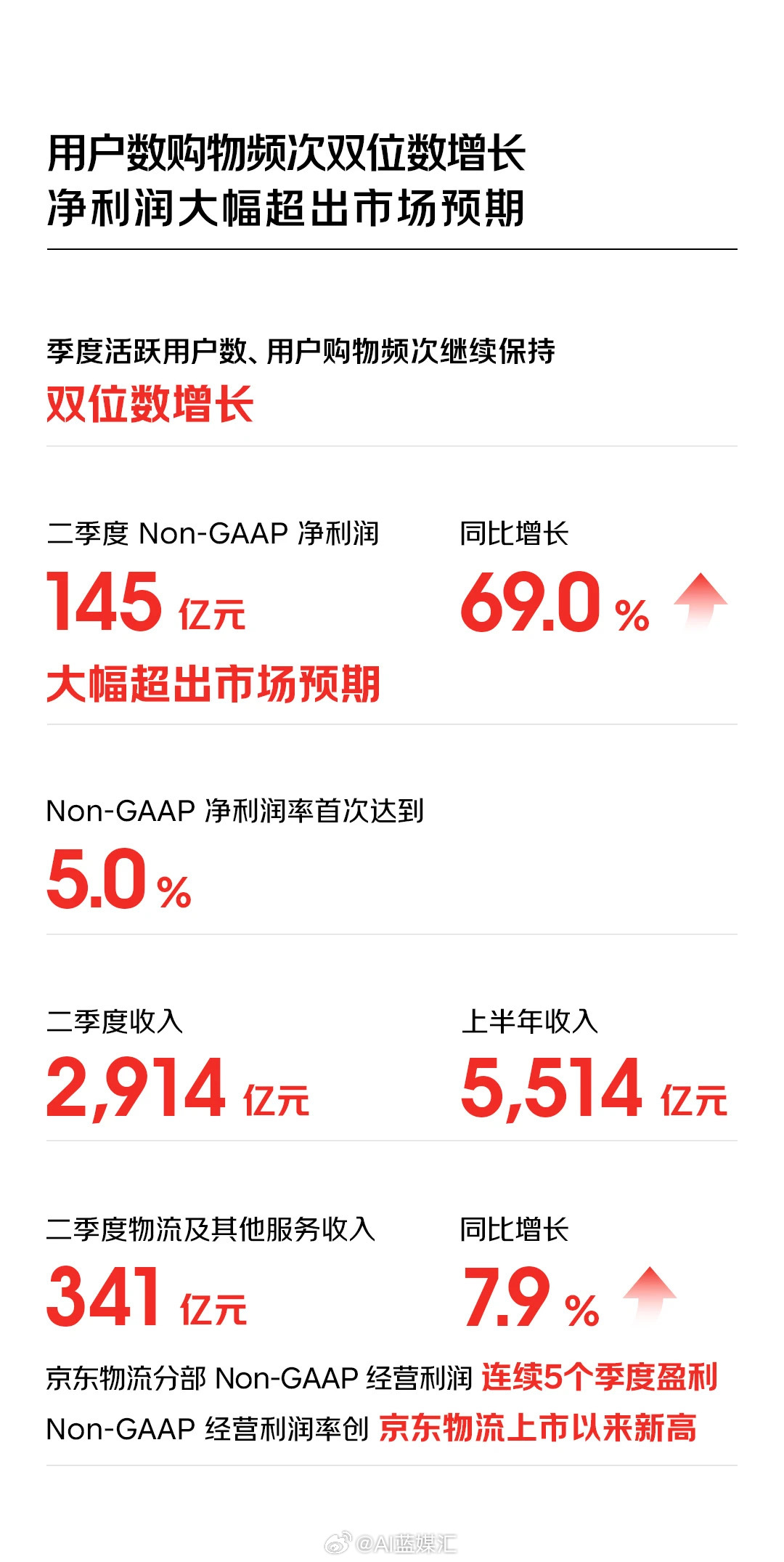 京東最新財報詳解，業(yè)績(jì)增長(cháng)邏輯與未來(lái)展望分析
