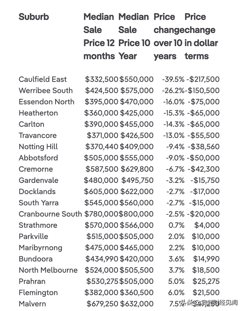 墨爾本最新房?jì)r(jià)走勢分析，市場(chǎng)趨勢與多元觀(guān)點(diǎn)解讀