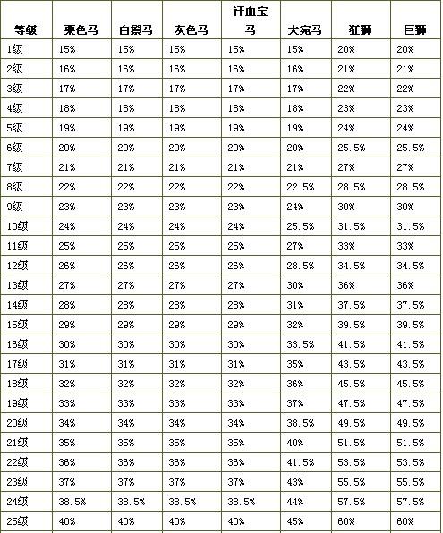 澳門(mén)馬會(huì )資料大全,數據驅動(dòng)決策_IRK23.103夢(mèng)想版