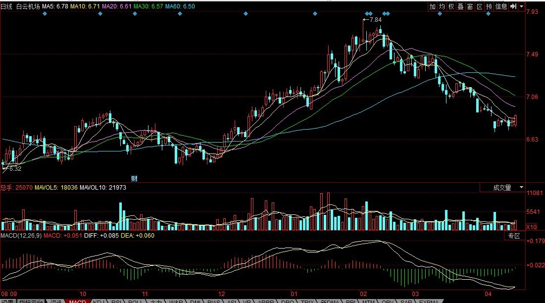 最新股票圖片大放送，股市風(fēng)云一手掌握