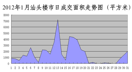 汕頭最新樓價(jià)，學(xué)習、變化與自信的舞步同步前行