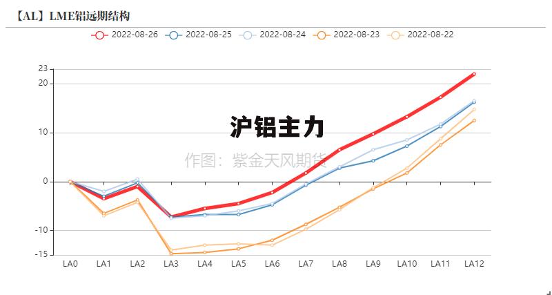 最新滬鋁指數變化，學(xué)習之旅中的自信與成就感之源