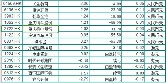 香港4949六碼中獎對照表,深入登降數據利用_CHA10.712確認版
