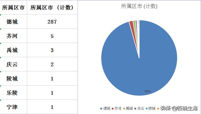 禹城最新樓價(jià)指南，獲取與理解樓市信息的攻略