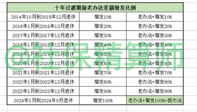 2024年正版資料免費大全中特,快速解答方案設計_IGZ10.829動(dòng)態(tài)版