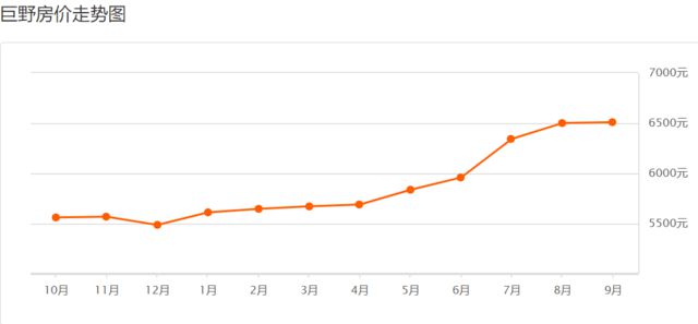 巨野最新房?jì)r(jià)，科技重塑居住夢(mèng)想，開(kāi)啟未來(lái)生活新篇章