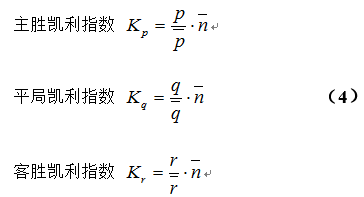 最新凱利指數，自然美景的輕松探索之旅