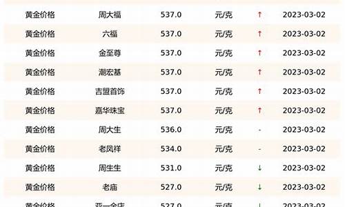 科技助力金價(jià)查詢(xún)，實(shí)時(shí)掌握國際金價(jià)動(dòng)態(tài)