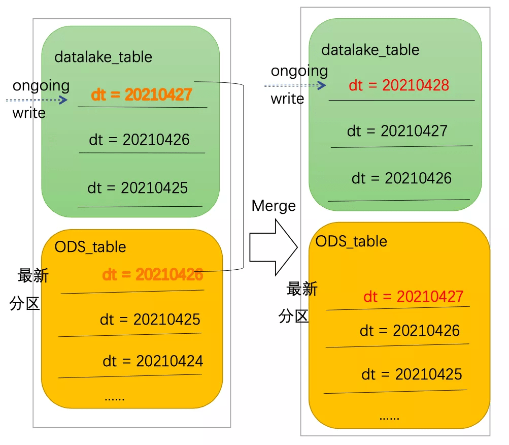 運動(dòng)場(chǎng)館燈具 第318頁(yè)
