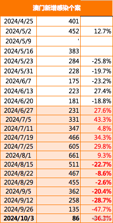 新澳門(mén)2024原料網(wǎng)1688,持續改進(jìn)策略_YAW94.912懸浮版