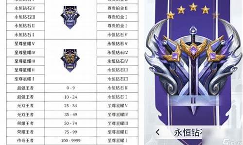 王者榮耀最新段位排行，榮耀路上的溫情陪伴與成長(cháng)之路