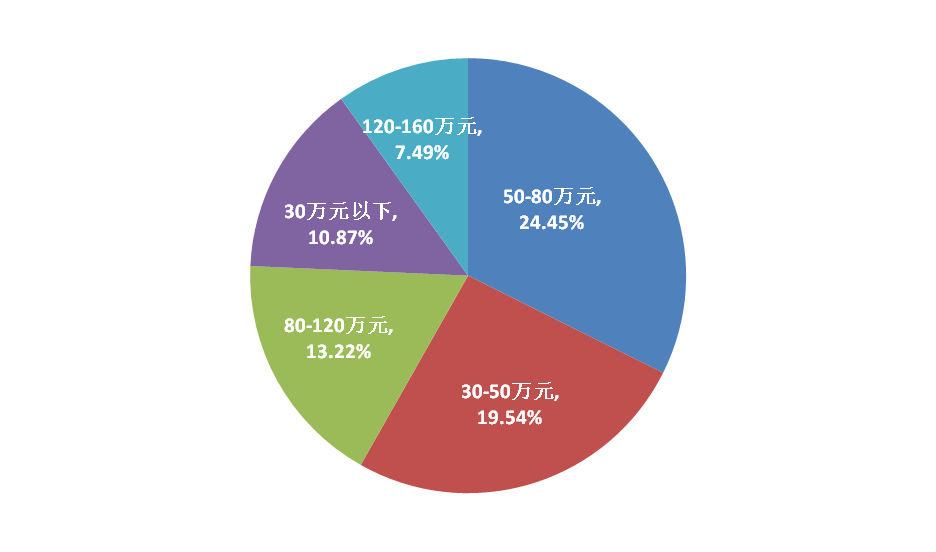 昆明呈貢房?jì)r(jià)走勢揭秘，最新趨勢與小巷意外驚喜探索