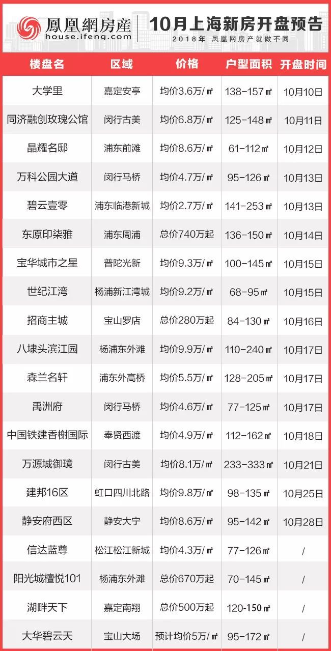 最新項目盤(pán)訊大揭秘，不容錯過(guò)的最新動(dòng)態(tài)！