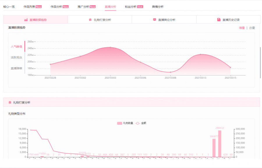 7777788888王中王開(kāi)獎歷史記錄網(wǎng),實(shí)地數據評估分析_CXE9.874輕奢版