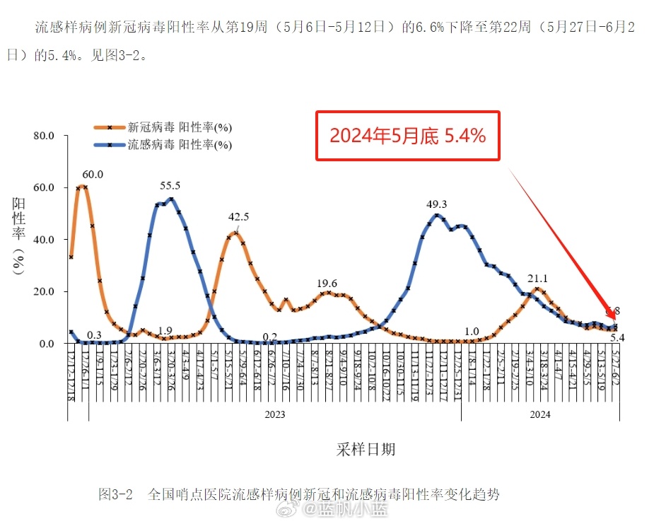 2024年11月新冠高峰期,財務(wù)決策技能實(shí)訓資料_美學(xué)版1.739