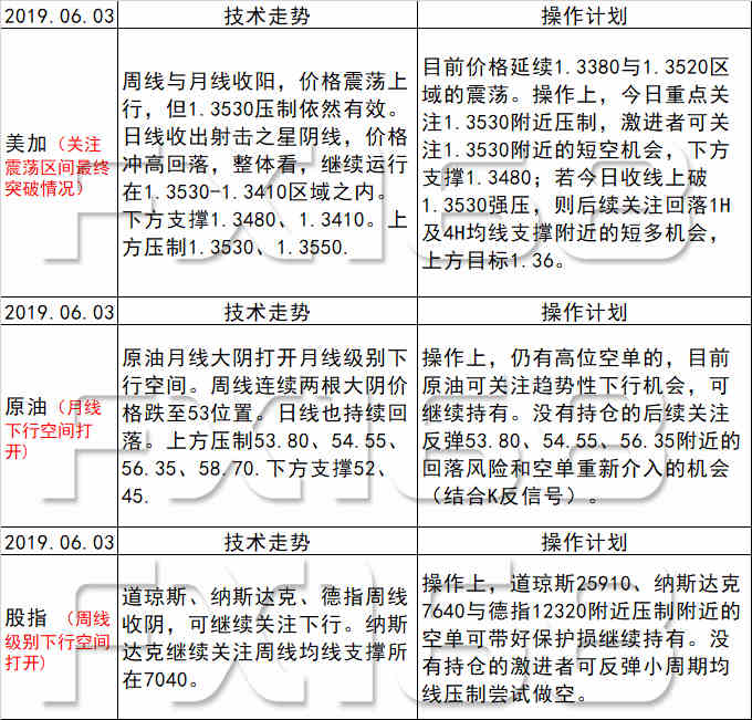新澳天天開(kāi)獎資料大全最新54期,連貫性方法執行評估_旅行者版80.203