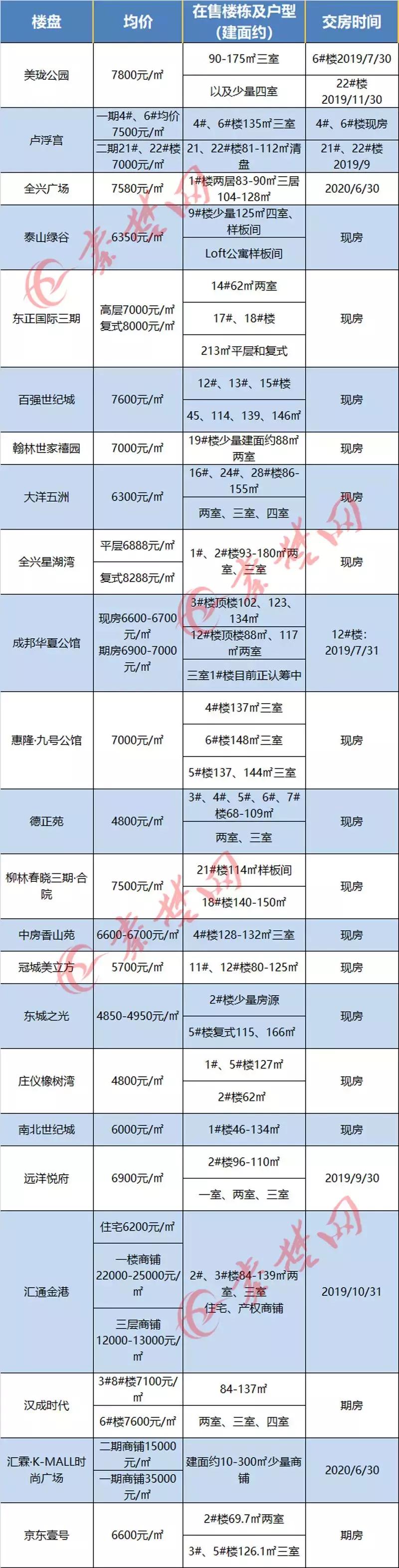 十堰房?jì)r(jià)走勢更新，繁榮未來(lái)引發(fā)自信與成就感擁抱。