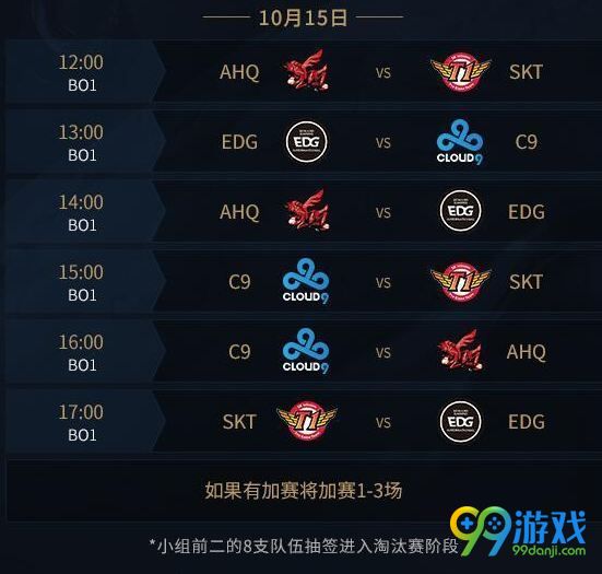 S7小組賽熱血激戰，英雄榮耀時(shí)刻揭秘！