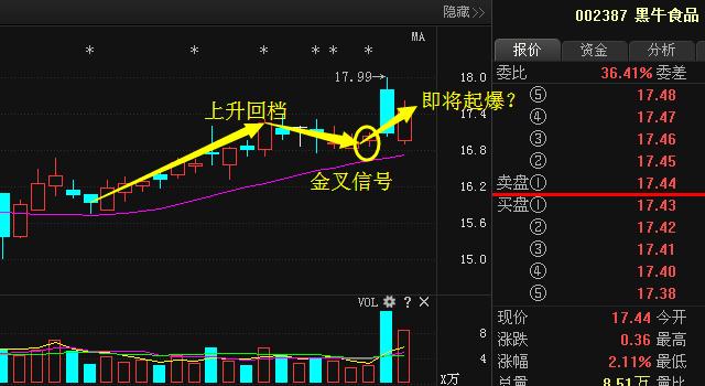 黑牛食品定增新動(dòng)態(tài)，變化帶來(lái)自信與成就，勵志前行笑對人生之路