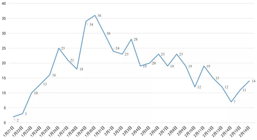 遂寧最新高科技產(chǎn)品亮相，五大創(chuàng  )新案例介紹