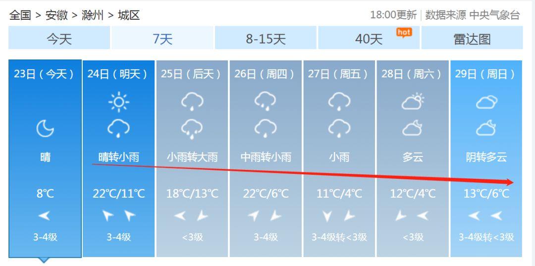 安徽滁州暴雨下的勵志交響曲，風(fēng)雨中的自信與成就感
