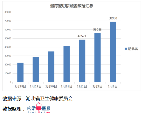 每日更新的疫情數據最新播報，留意最新動(dòng)態(tài)！