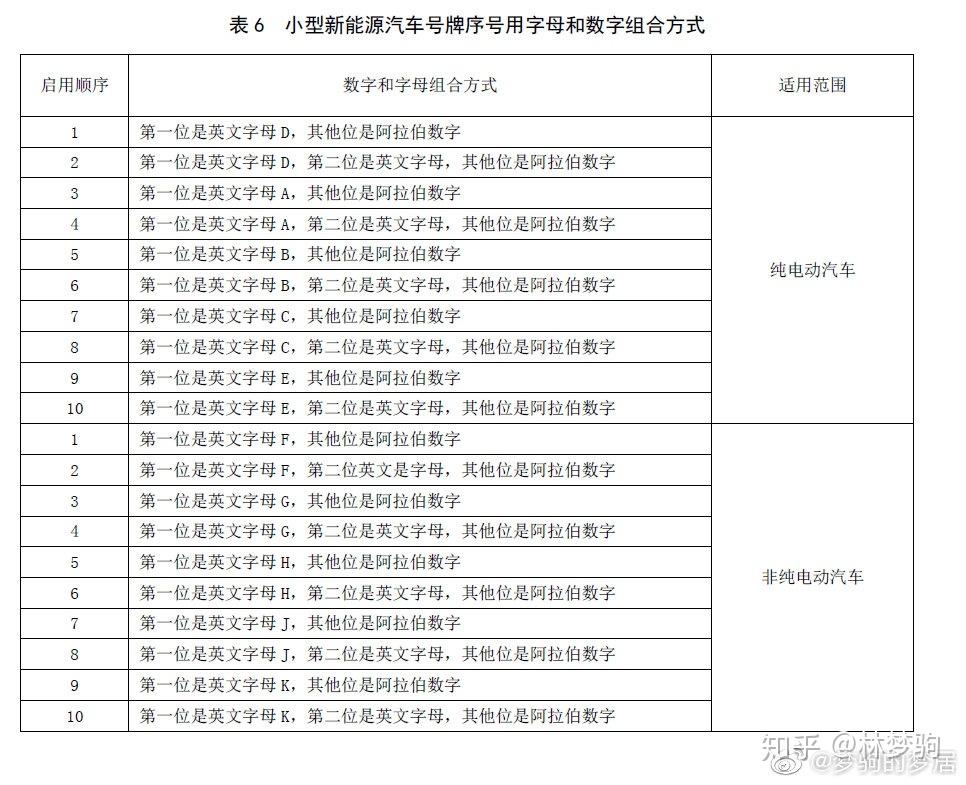 最新京a號碼,最新京A號碼，啟程探索自然美景，尋找內心的平和