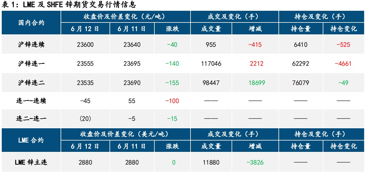 滬鋅最新報價(jià)揭秘及市場(chǎng)動(dòng)態(tài)分析！