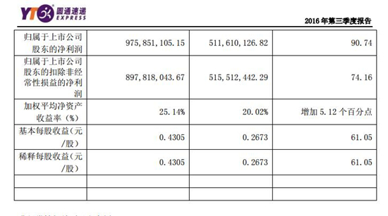 圓通最新市值飆升，見(jiàn)證力量與自信的成就之路