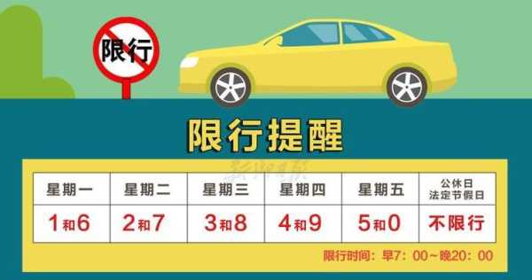 清風(fēng)最新限號指南，出行必備參考?????