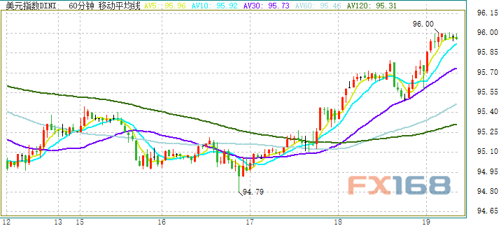 溫馨家園里的美元時(shí)光，最新美元指數走勢探秘