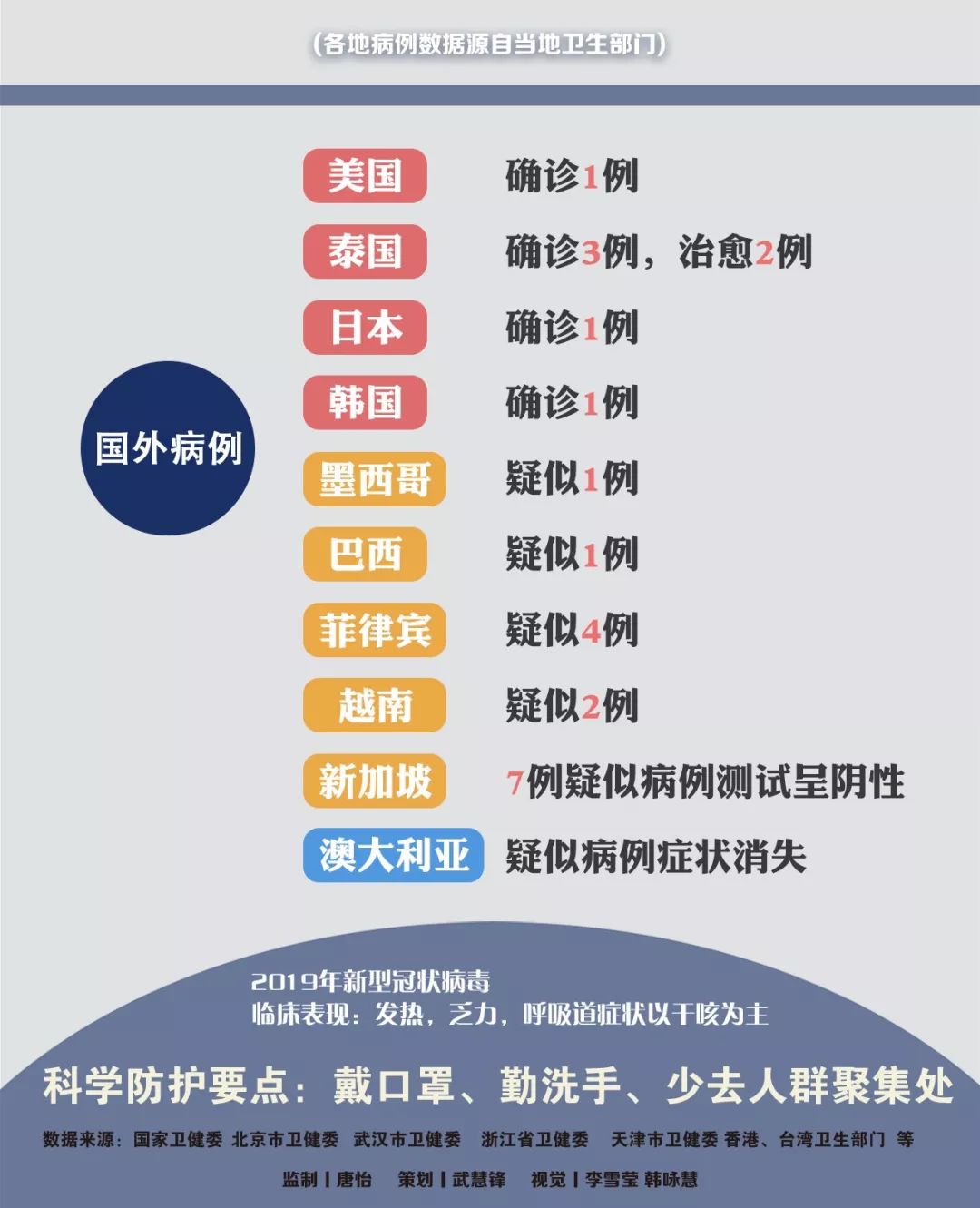 肺炎傳播最新動(dòng)態(tài)更新，最新情況匯總