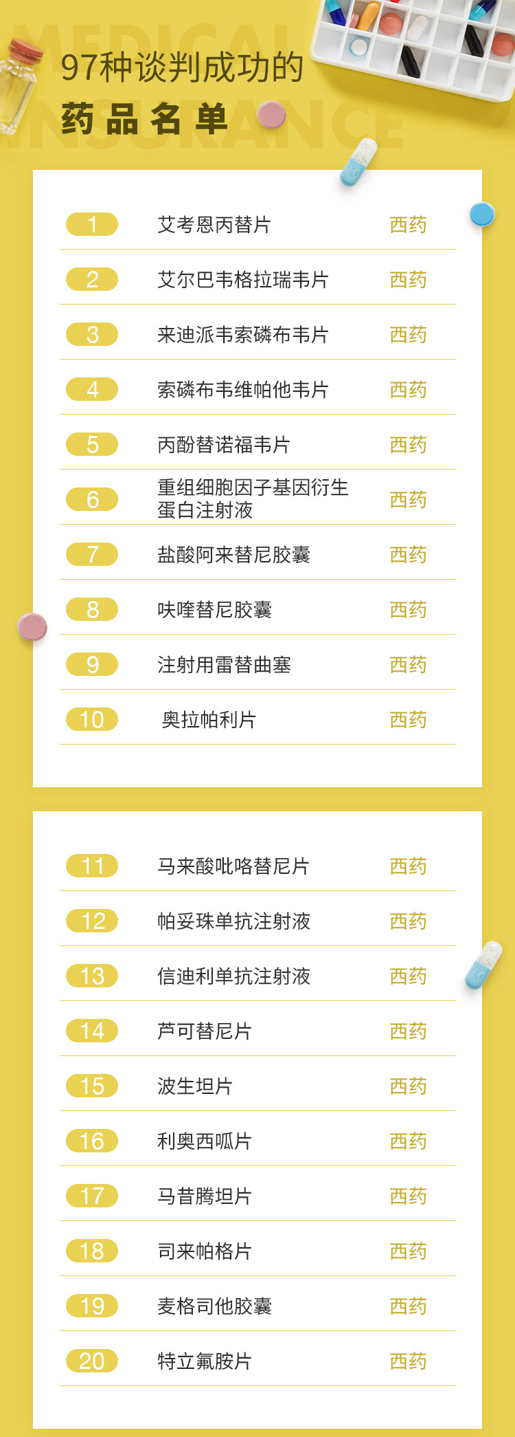最新批藥品，全面指南——了解、選擇與使用步驟詳解