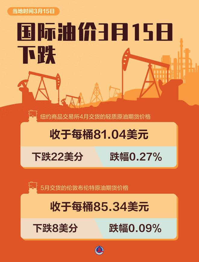 最新油價(jià)動(dòng)態(tài)與探索自然美景之旅，三月啟程