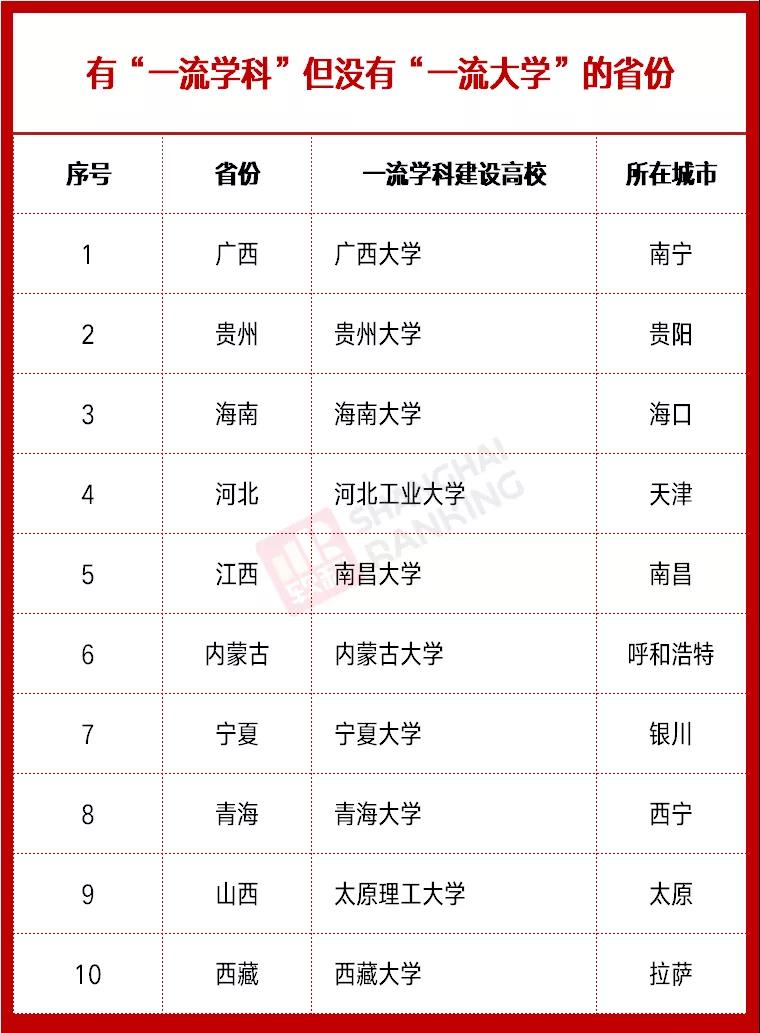 雙一流高校最新動(dòng)態(tài)，時(shí)代的引領(lǐng)者，引領(lǐng)未來(lái)教育潮流