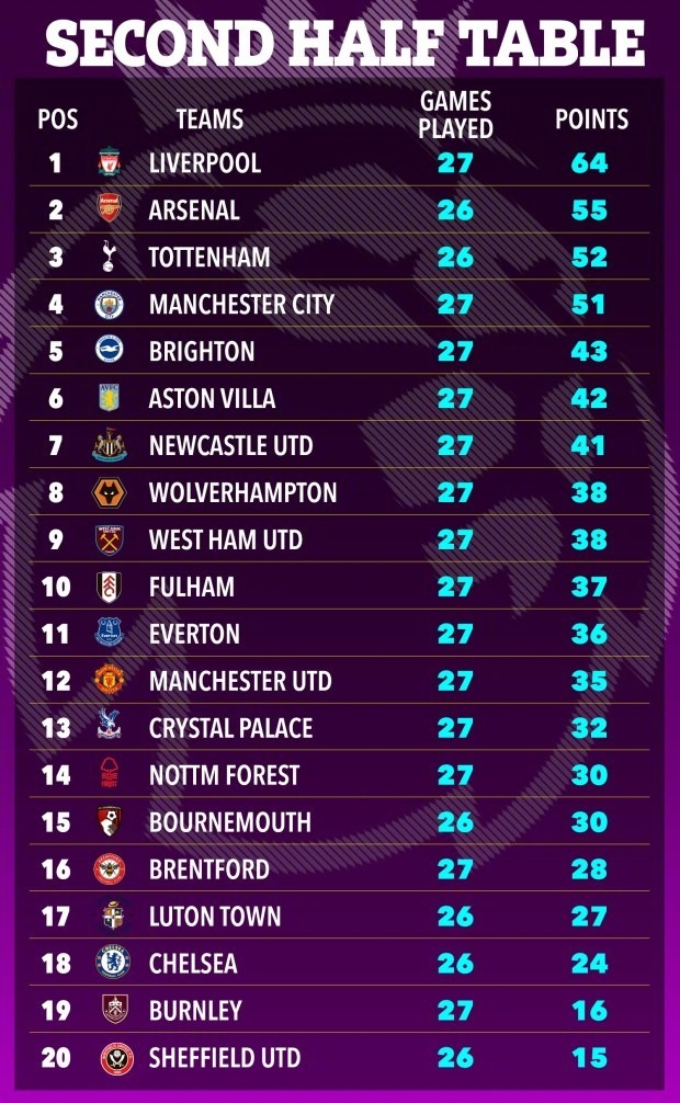 英超聯(lián)賽最新積分榜，英倫足球與美食的雙重魅力探索