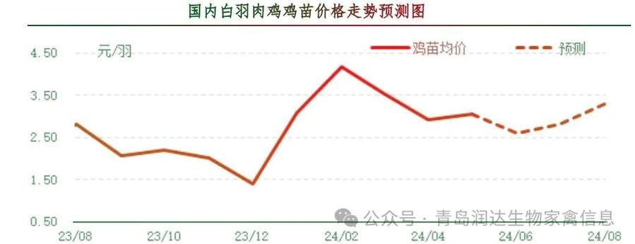 雞病專(zhuān)業(yè)網(wǎng)市場(chǎng)行情，科技重塑畜牧業(yè)，智能新時(shí)代的開(kāi)啟