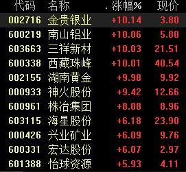 有色股票，投資熱點(diǎn)與深度解析