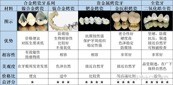 種牙價(jià)格揭秘，友情與價(jià)格的奇妙旅程
