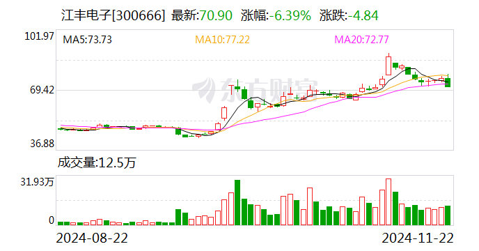 江豐電子股票股吧，小巷深處的電子傳奇與美食探秘