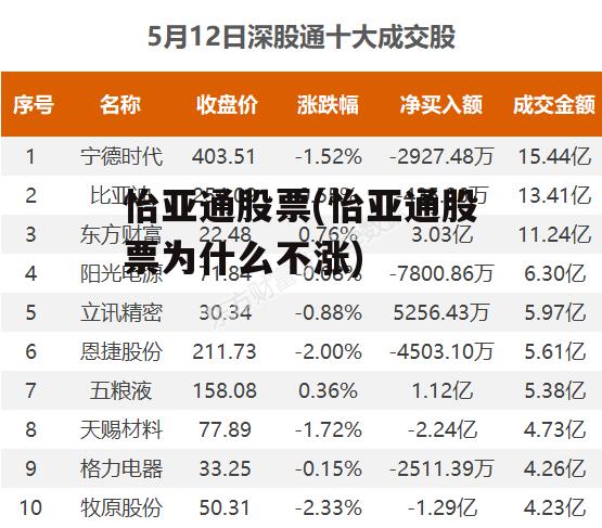 怡亞通上市之路揭秘，企業(yè)成長(cháng)歷程回顧與上市時(shí)間探討