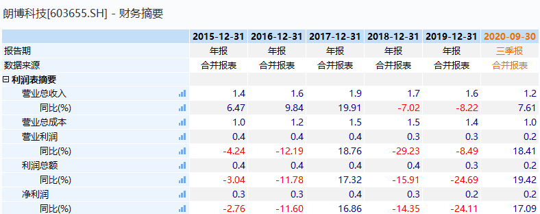 織布機市場(chǎng)，高度控盤(pán)下的未來(lái)行情展望