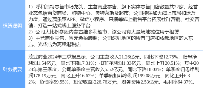 茂業(yè)商業(yè)股票，學(xué)習、變革與自信的舞蹈之路
