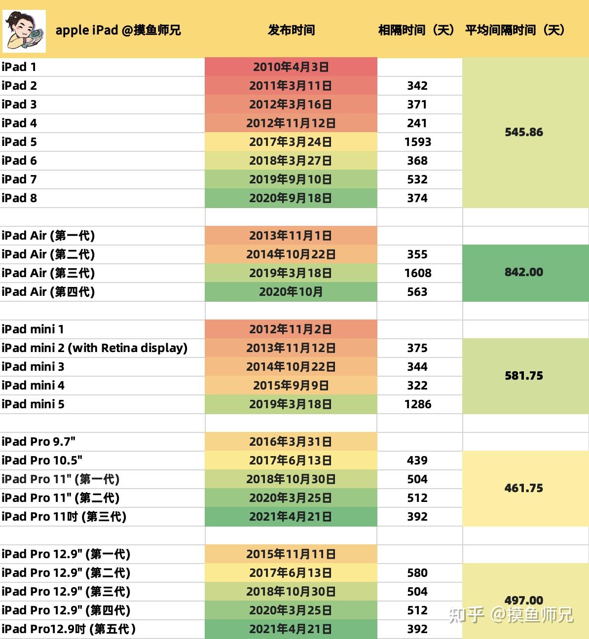 iPad上市歷程與情感交織，從時(shí)間表窺探科技與溫馨的交織之路