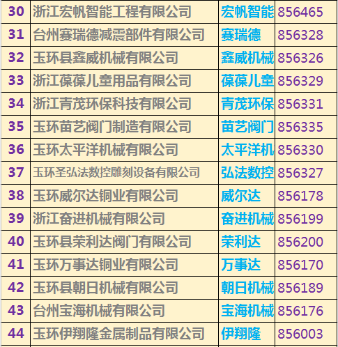 玉環(huán)上市公司名單重磅揭曉，玉環(huán)企業(yè)大揭秘！