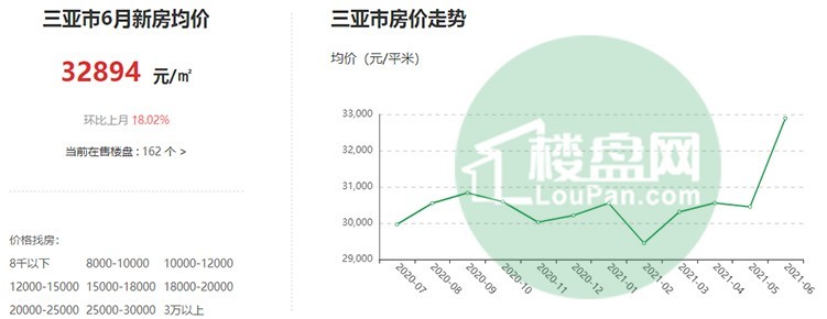 揭秘三亞房?jì)r(jià)最新走勢，未來(lái)投資熱點(diǎn)探秘！